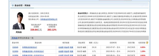 耐普矿机大跌518%！华商基金旗下必威2只基金持有(图3)